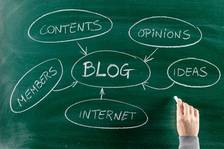 how to find quality ideas for your insurance blog